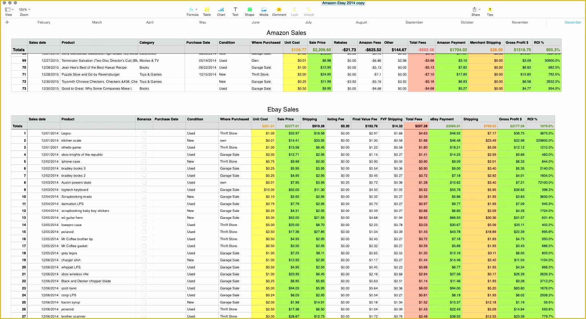 Free Excel Sales Tracker Template Of 9 Free Excel Sales Tracking Template Exceltemplates