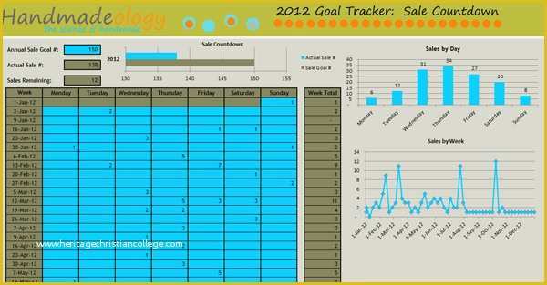 Free Excel Sales Tracker Template Of Grab Your Free 2012 Etsy Sales Goal Tracker Spreadsheet