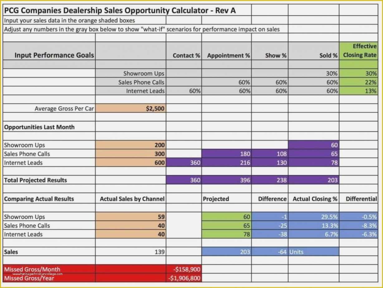 Free Excel Sales Tracker Template Of Sales Lead Tracker Excel Template Free Tracking Spreadshee