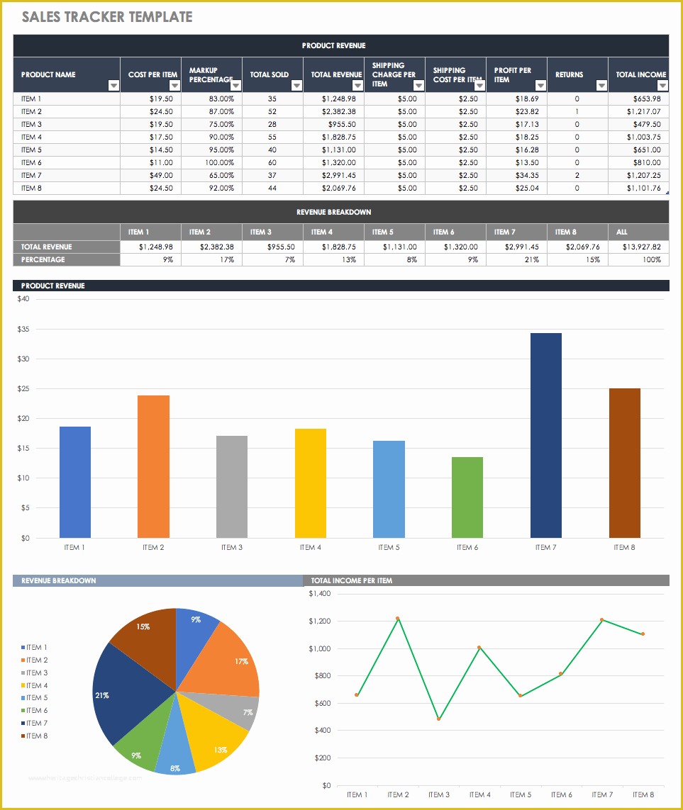 Free Excel Sales Tracker Template Of Sales Pipeline Management 101