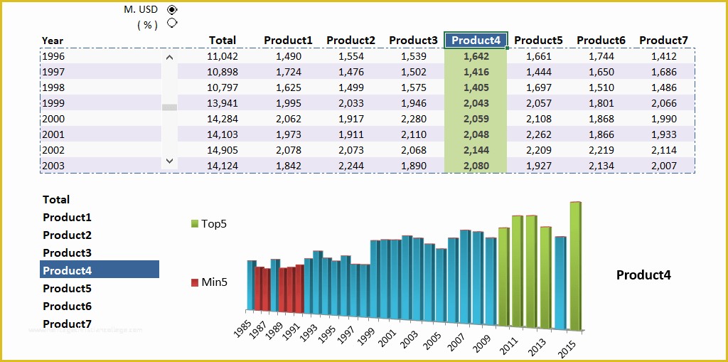 Free Excel Sales Tracker Template Of Sales Tracking Templates Free Excel Sales Dashboards