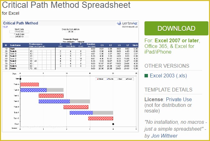 Free Excel Task Management Tracking Templates Of 10 Useful Excel Templates for Project Management & Tracking