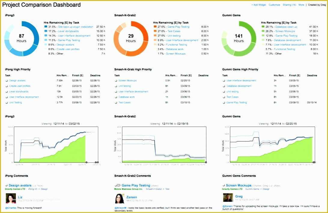 Free Excel Task Management Tracking Templates Of 6 Free Excel Project Management Tracking Templates