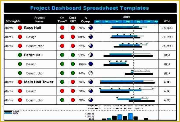 Free Excel Task Management Tracking Templates Of 6 Project Status Dashboard Template Excel Free