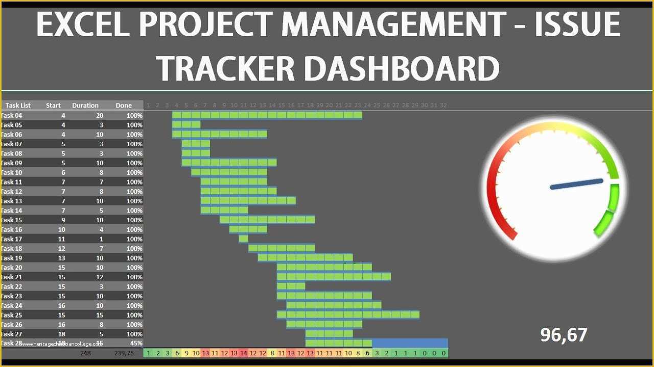 Free Excel Task Management Tracking Templates Of Excel Dashboard Project Management issue Tracker