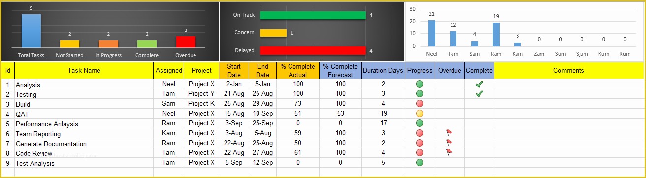 Free Excel Task Management Tracking Templates Of Excel Task Tracker Dashboard Template Free Project
