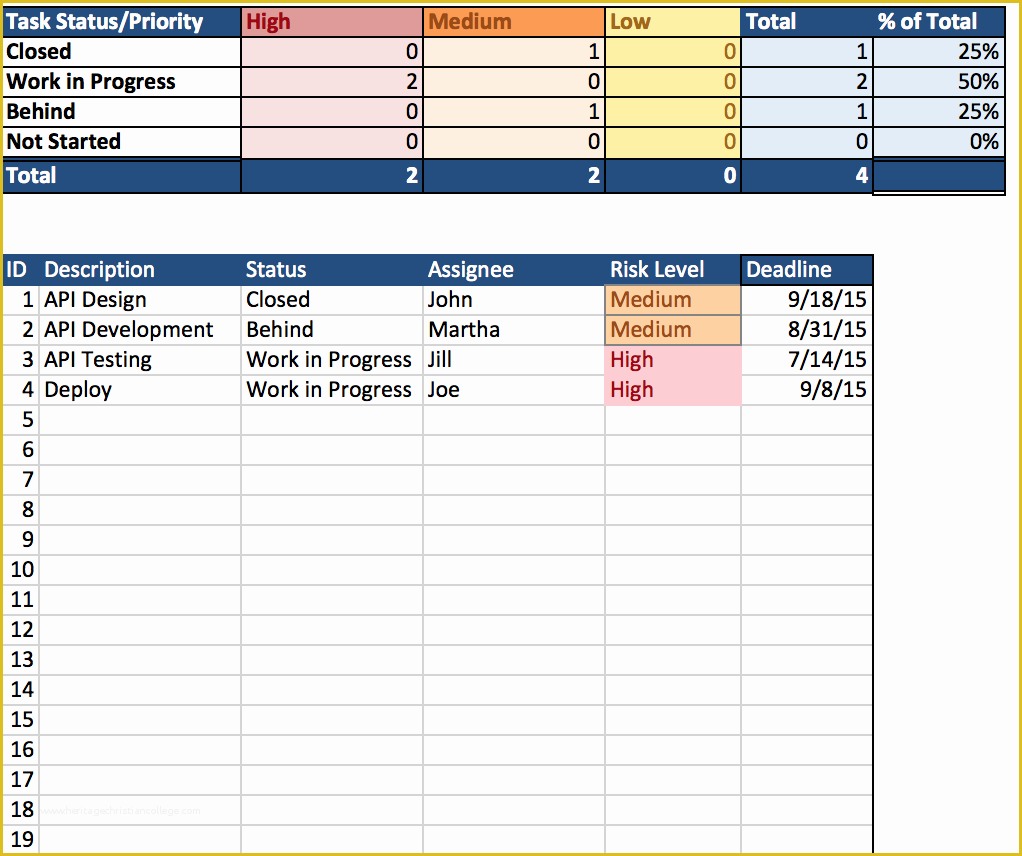 Free Excel Task Management Tracking Templates Of Free Excel Project Management Templates