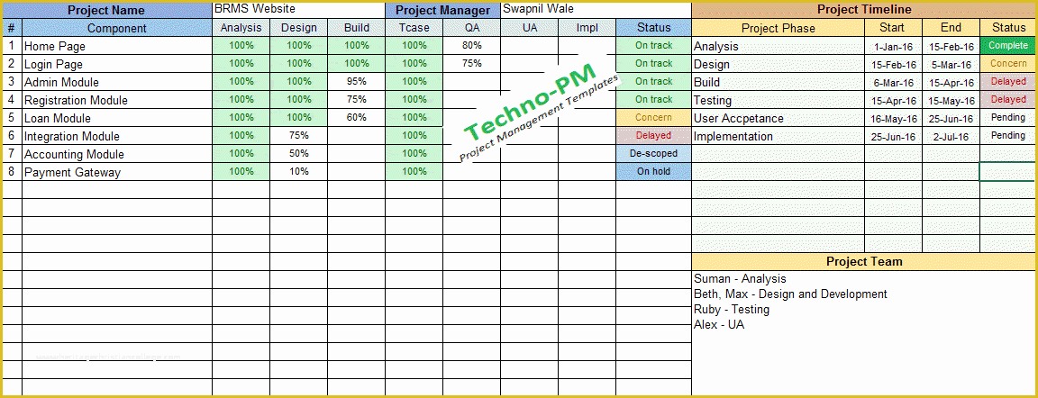 Free Excel Task Management Tracking Templates Of Multiple Project Tracking Excel Template Download Free