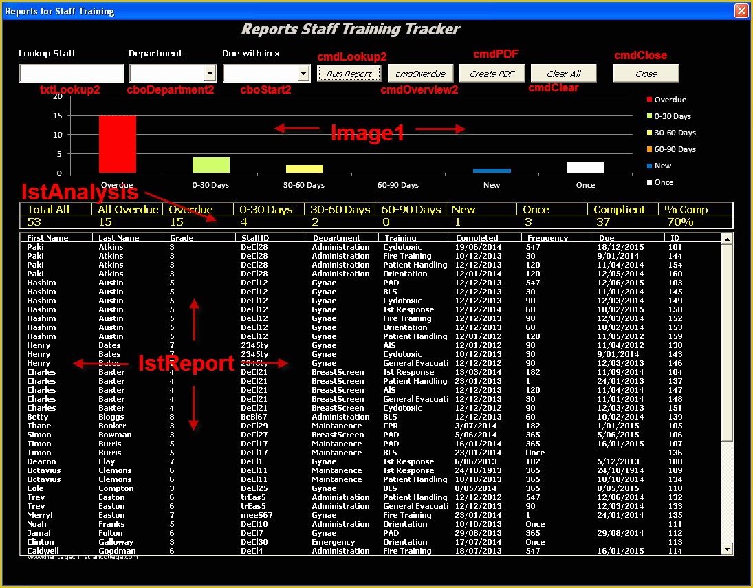 Free Excel Userform Templates Of Dynamic Userform Dashboard – Excel Vba Line Pc Learning