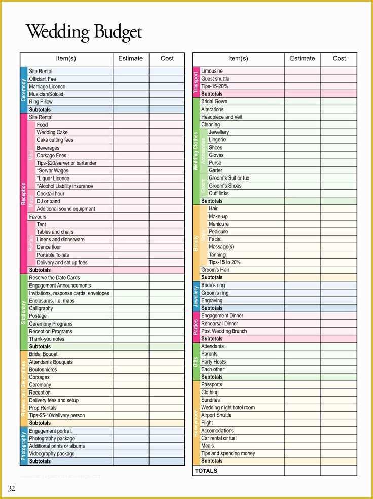 Free Excel Wedding Planner Template Of 25 Best Ideas About Bud Planner On Pinterest