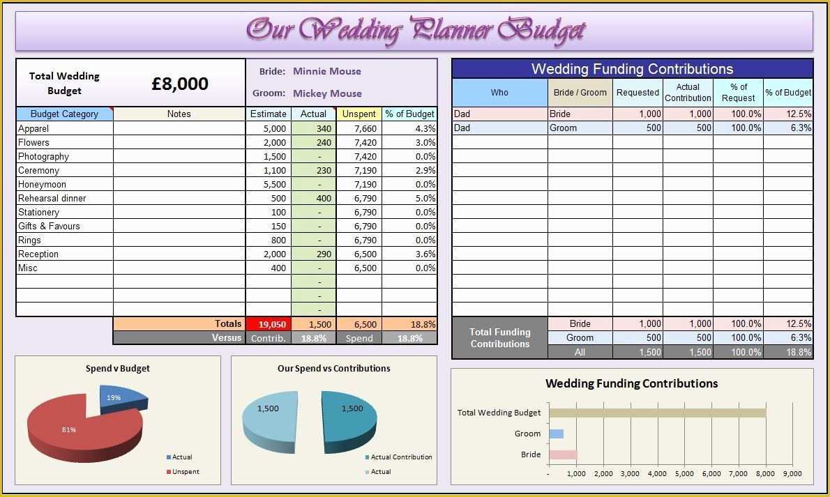 Free Excel Wedding Planner Template Of Wedding Planner organiser Custom Excel Template Saving