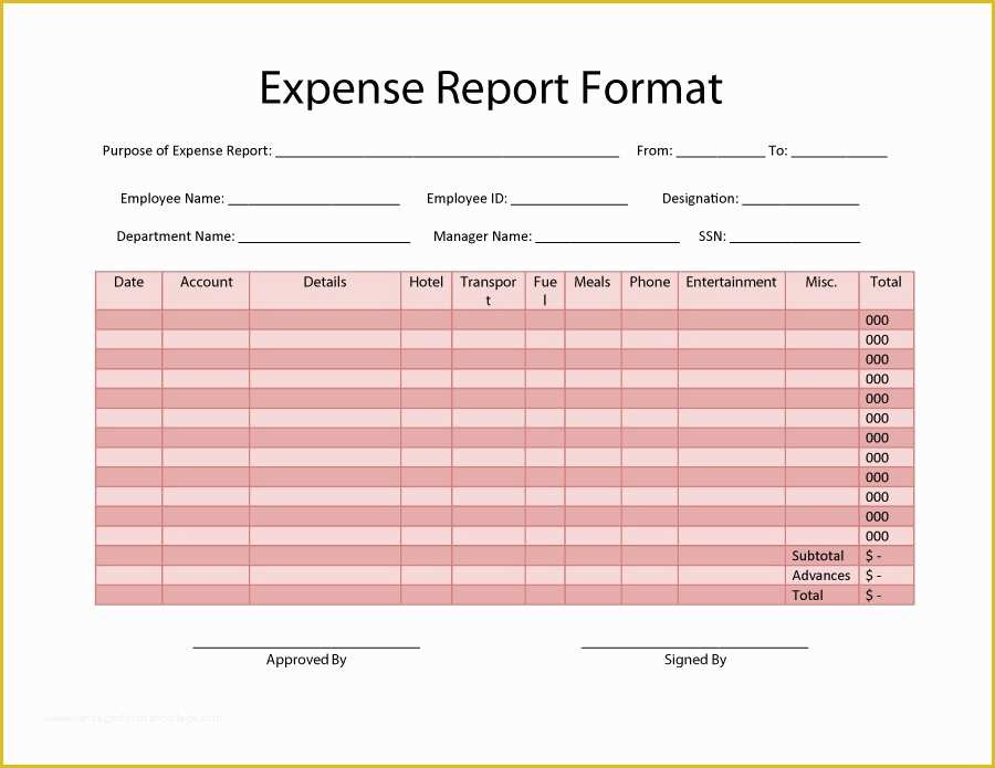 Free Expense Report Template Of 40 Expense Report Templates to Help You Save Money