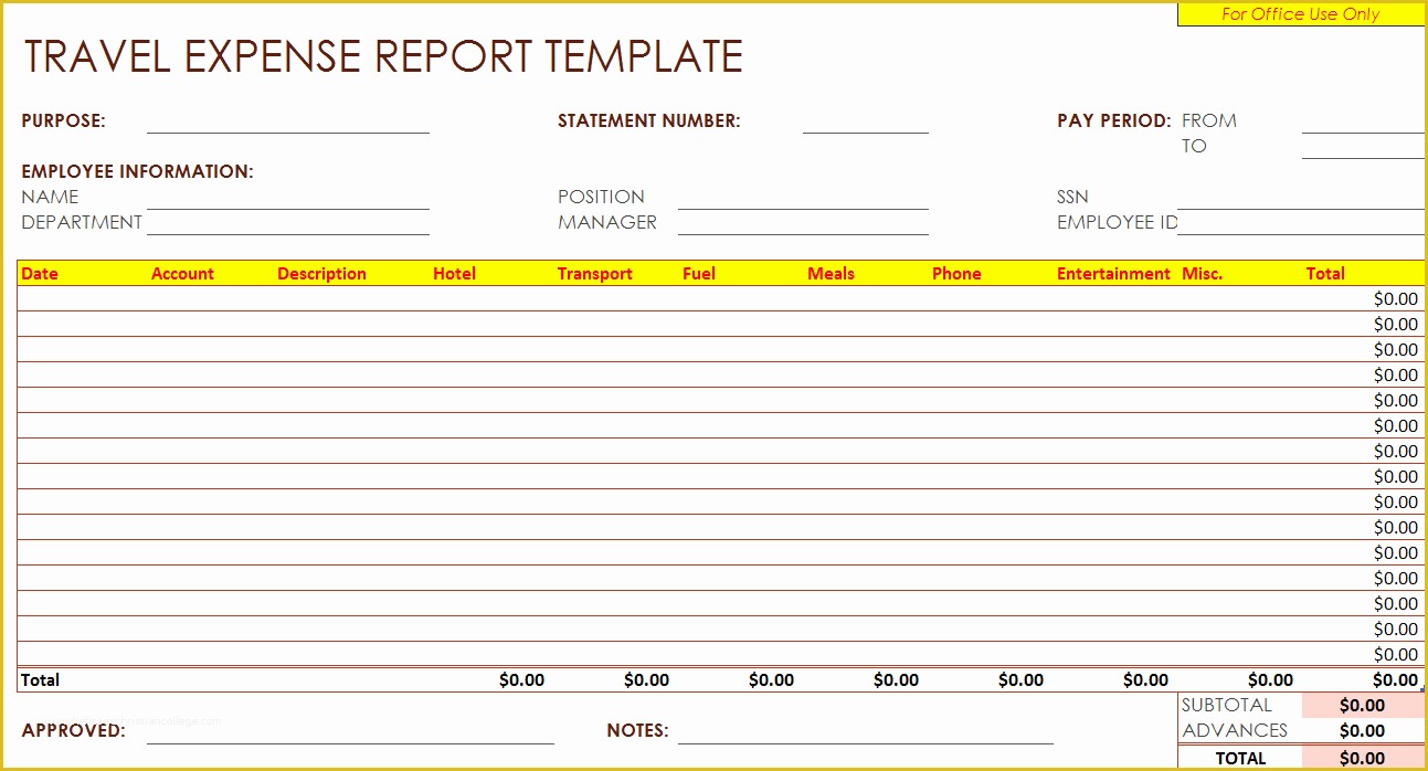 Free Expense Report Template Of Travel Expenses Report Template – Free Report Templates