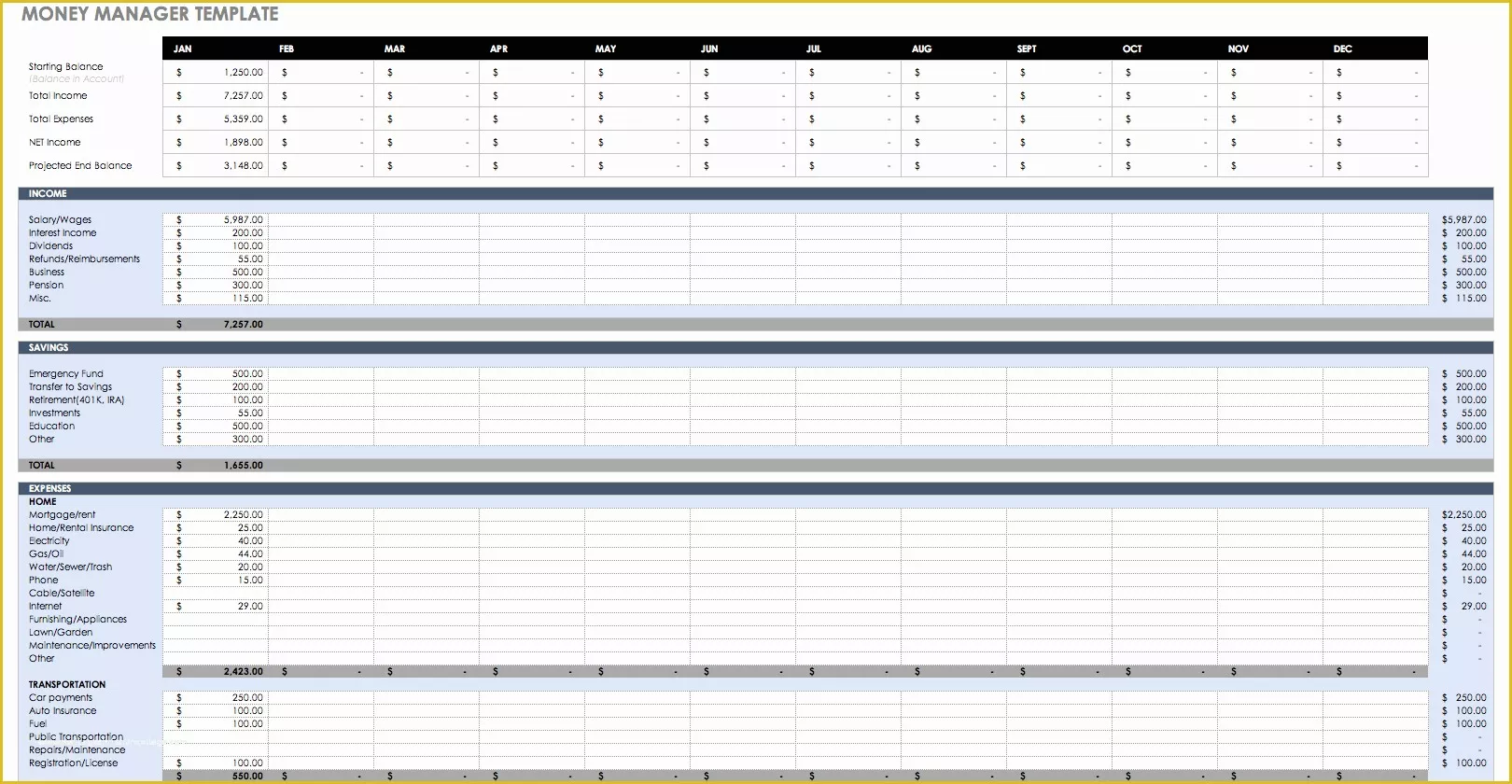 Free Expense Report Template Word Of Travel Expense Reportemplate Word Document form Free