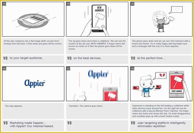 Free Explainer Video Templates Of How to Make A Storyboard the Yum Yum Videos’ Way