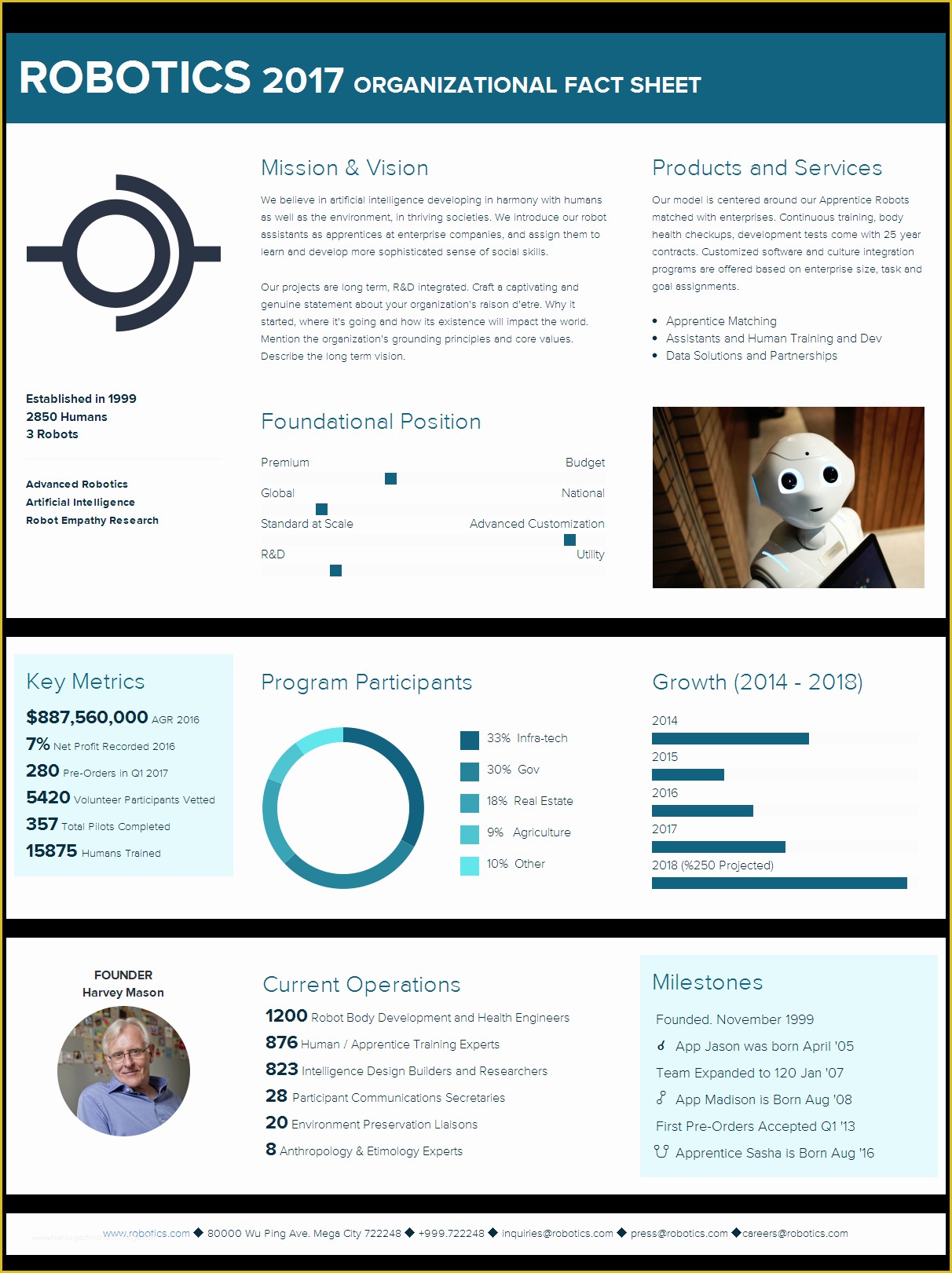 Free Fact Sheet Template Of Fact Sheet Template and Examples