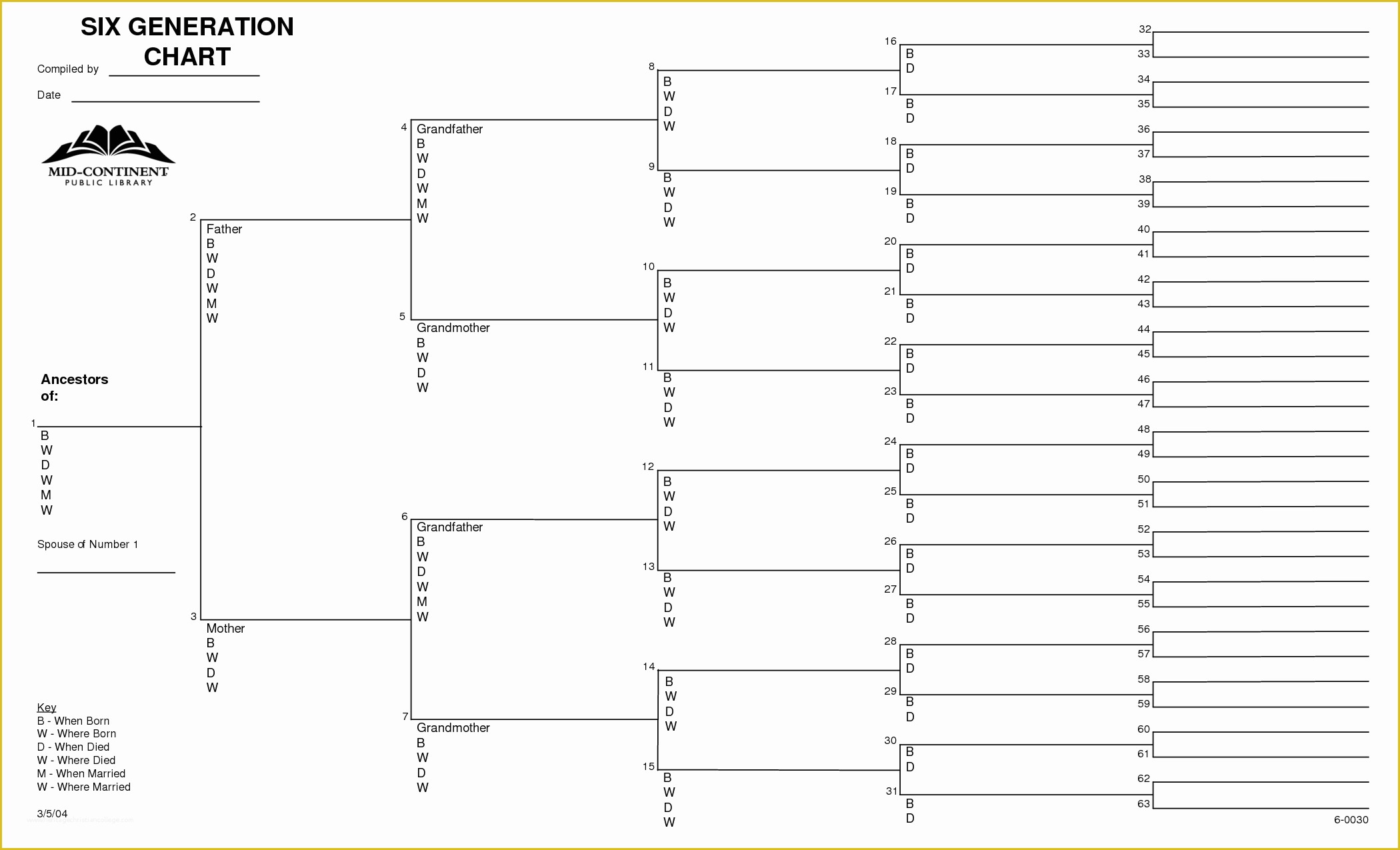 Free Family History Templates Of 6 Generation Family Tree Chart Templates