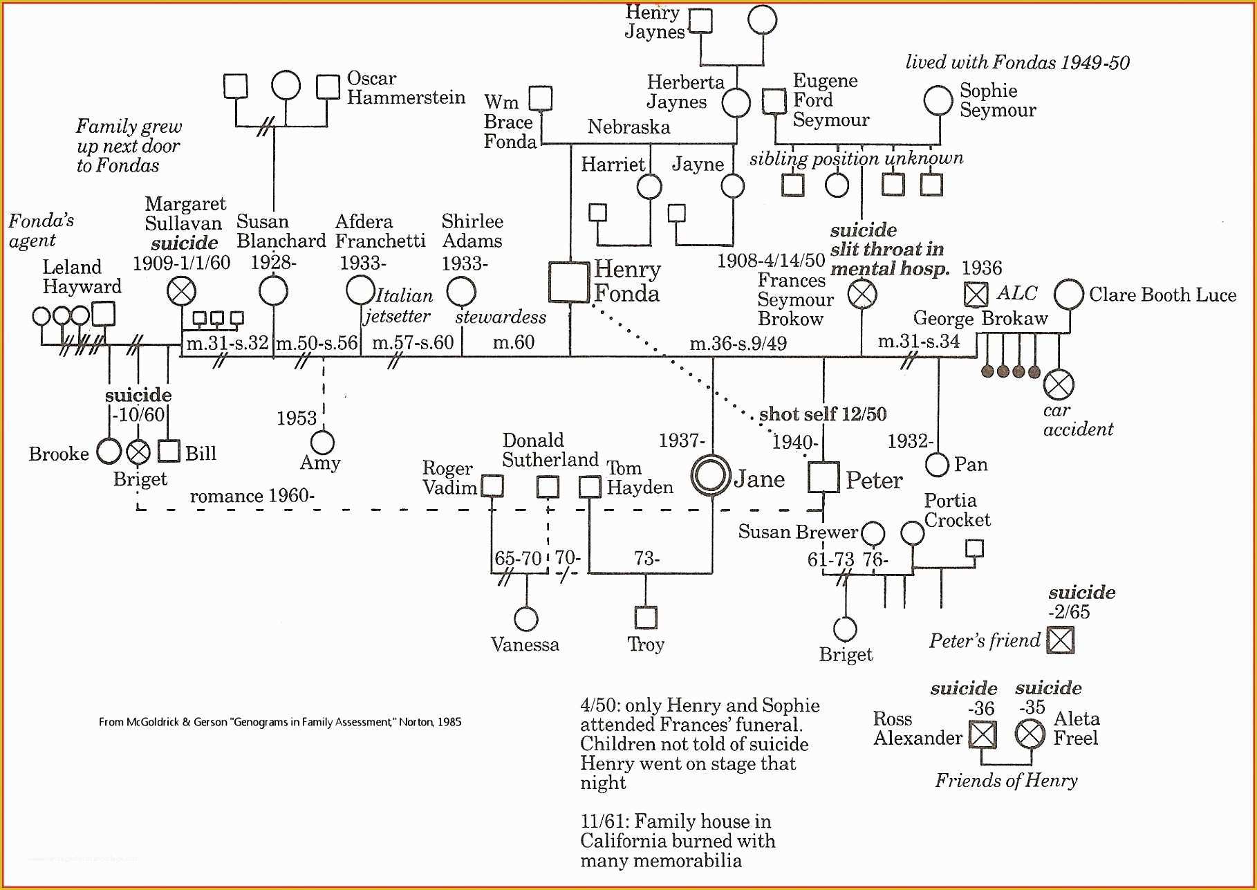 Family Genogram Template Word