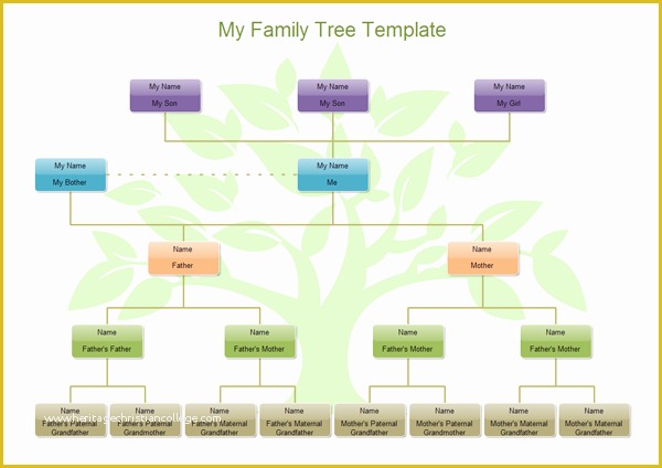 Free Family History Templates Of Family Tree Templates Free How to Use Family Tree Templates
