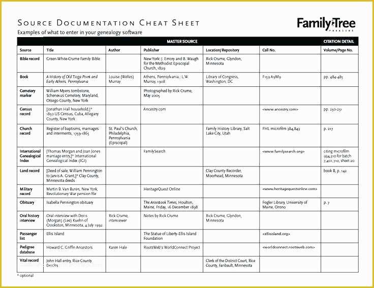 Free Family History Templates Of Pedigree Genealogy Chart Excel Family Tree ate Mac Word