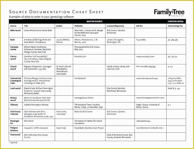 Free Family History Templates Of Pedigree Genealogy Chart Excel Family Tree ate Mac Word