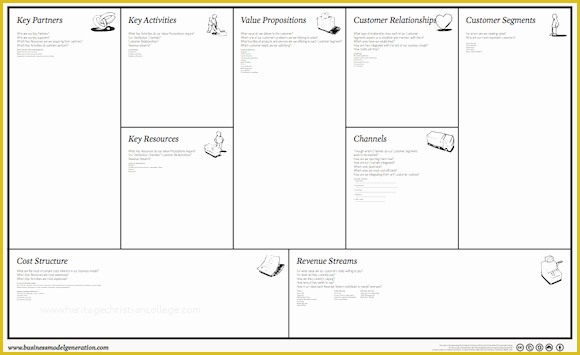 Free Fillable Business Plan Template Of 3 Free tools to Plan and Visualise Your Start Up Business