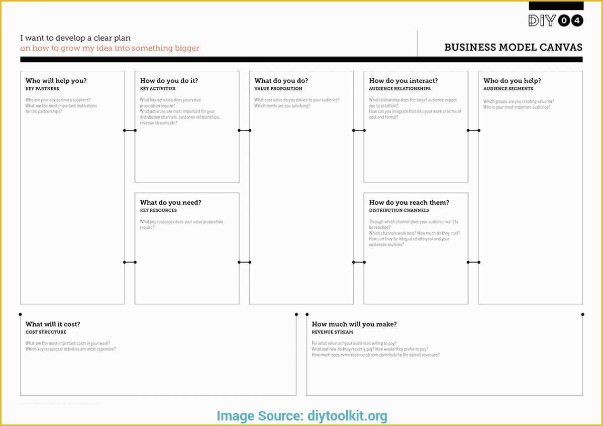 Free Fillable Business Plan Template Of Fill In the Blank Business Plan Template Free Simple Fill