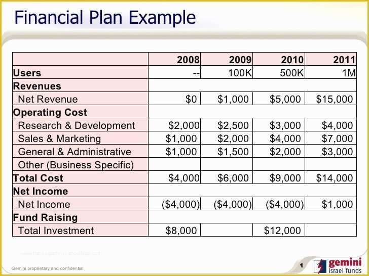 Free Financial Business Plan Template Of 5 Financial Plan Templates Excel Excel Xlts