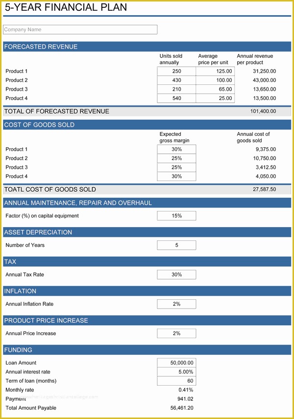 Free Financial Business Plan Template Of 5 Year Financial Plan