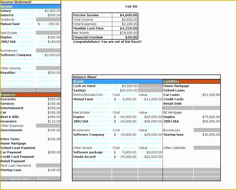 Free Financial Business Plan Template Of Business Plan Excel Template Business Plan Bud Template