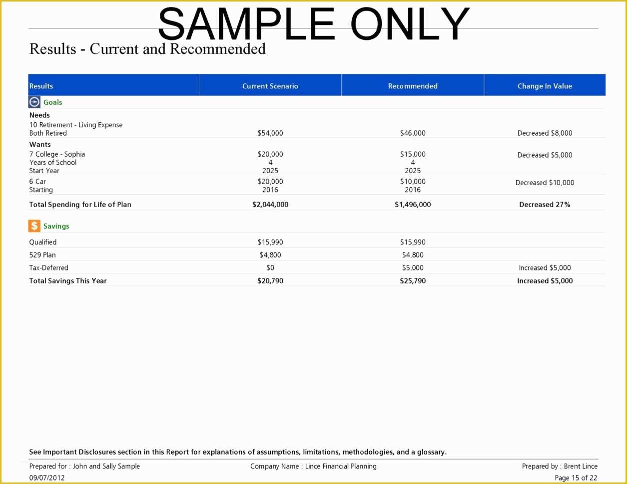 Free Financial Business Plan Template Of Financial Plan Template Free Spreadsheet Templates for