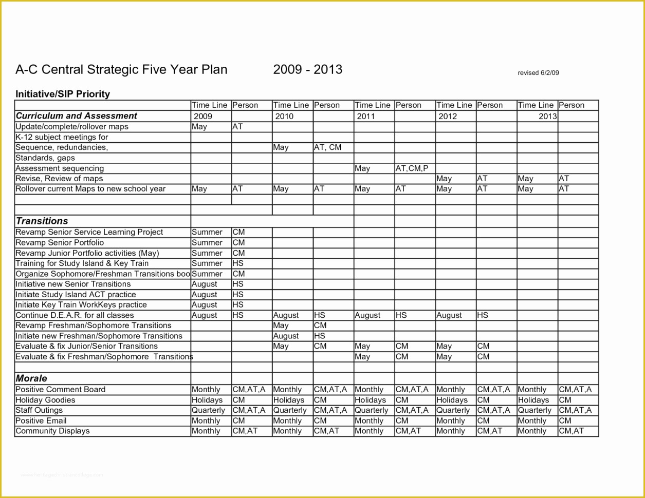 Free Financial Business Plan Template Of Financial Plan Template Free Spreadsheet Templates for