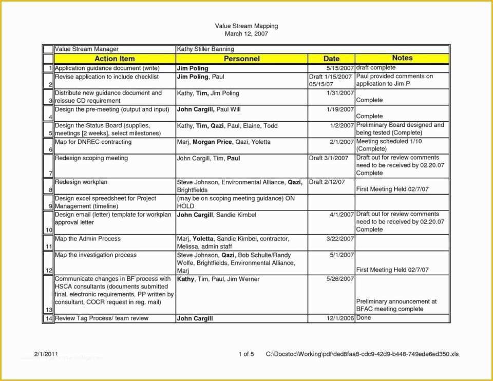 Free Financial Business Plan Template Of Free Action Plan Templates Smartsheet Business Spreadsheet