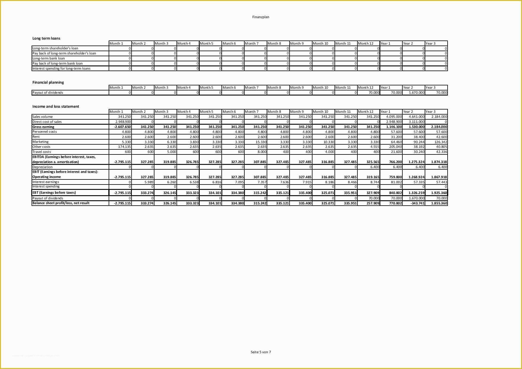 Free Financial Business Plan Template Of Free Financial Plan Template Excel and Pdf Download for