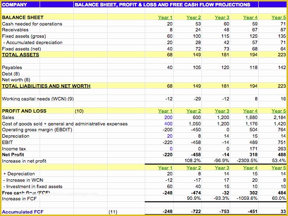 Free Financial Business Plan Template Of Pany Start Up Financial Calculator for Numbers