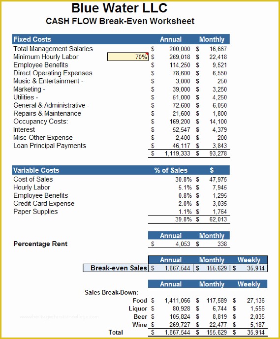 Free Financial Business Plan Template Of Restaurant Business Plan Template Free Download