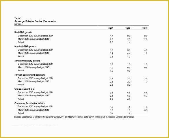 Free Financial Report Template Of 11 Financial Report Templates Free Sample Example