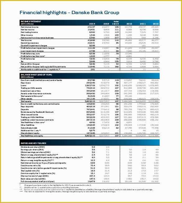 Free Financial Report Template Of 18 End Of Year Report Templates Free Sample Example