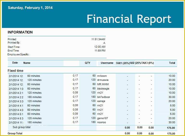 Free Financial Report Template Of 5 Financial Report Templates Excel Pdf formats