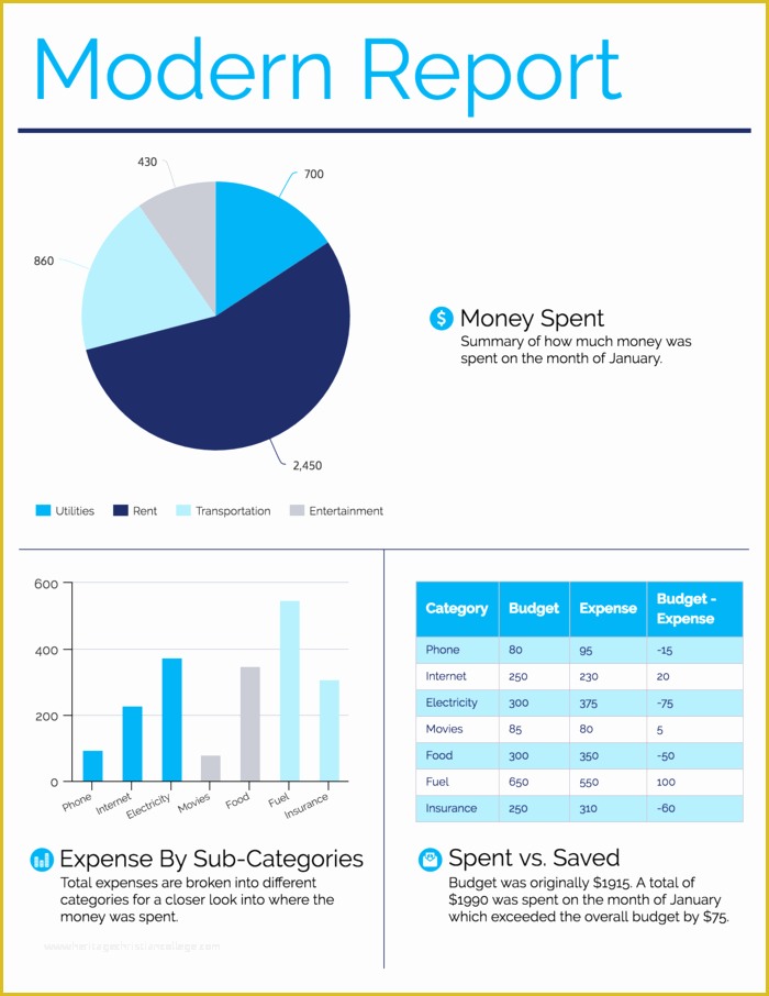Free Financial Report Template Of 50 Customizable Annual Report Design Templates Examples