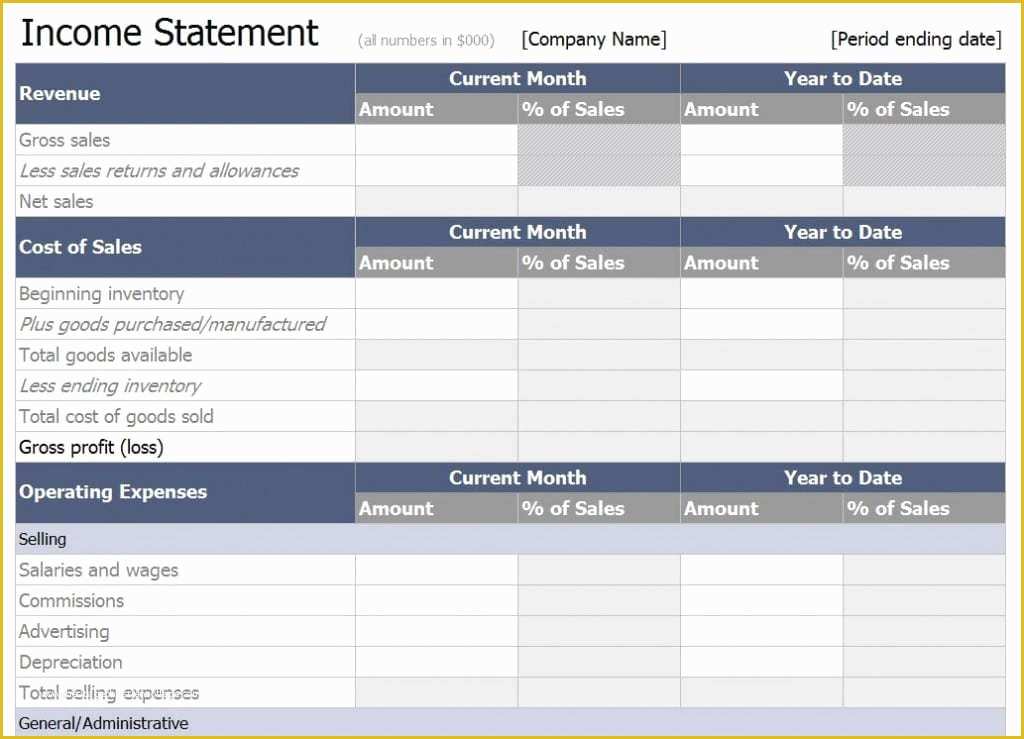 Free Financial Report Template Of 8 Free Financial Statement Templates Word Excel Sheet Pdf