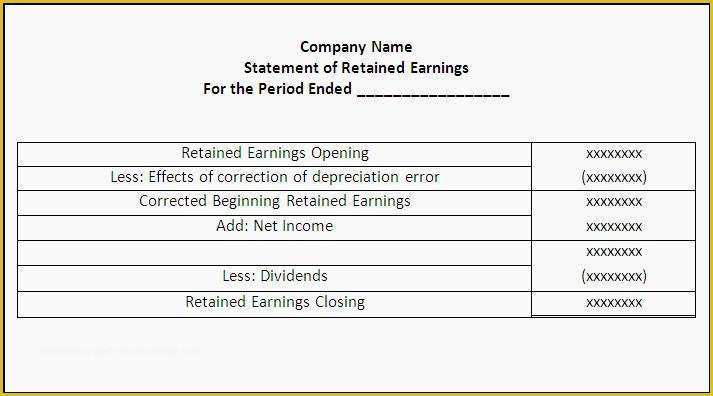 Free Financial Report Template Of assets