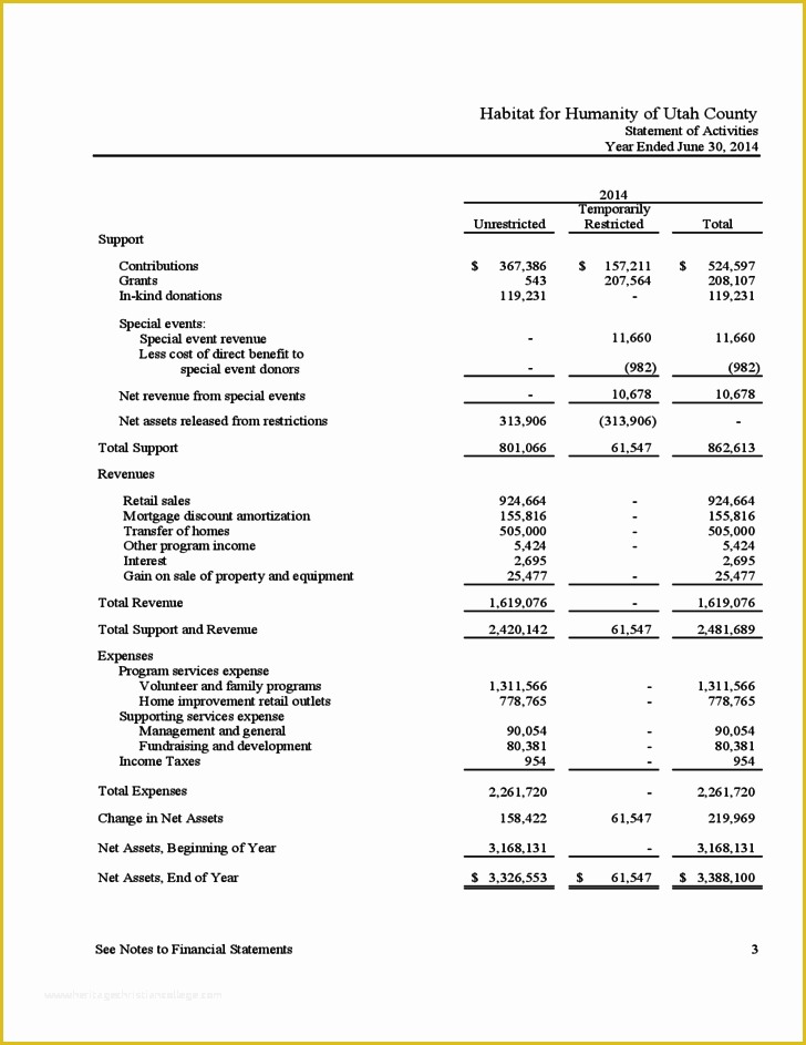 Free Financial Report Template Of Non Profit Financial Statement Template