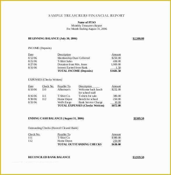 Free Financial Report Template Of Treasurer Report Template 10 Free Sample Example