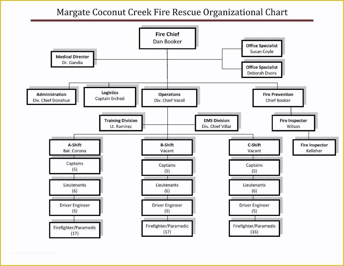 Free Fire Department Website Templates Of Fire Department organizational Chart Template What S so