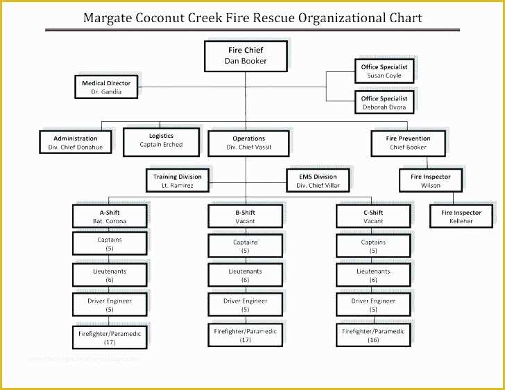 Free Fire Department Website Templates Of Staff Structure Template Excel Pany Chart Fire