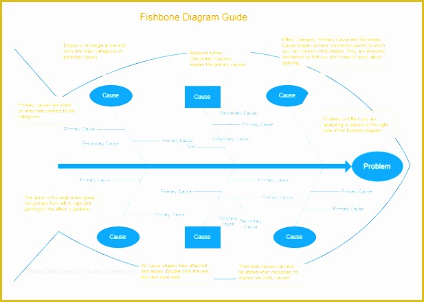 Free Fishbone Diagram Template Powerpoint Of 7 ishikawa Diagram Template In Powerpoint