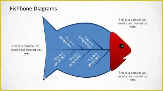 Free Fishbone Diagram Template Powerpoint Of Best Fishbone Diagrams for Root Cause Analysis In Powerpoint