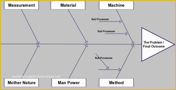 Free Fishbone Diagram Template Powerpoint Of Diagram Template – 11 Free Word Excel Ppt Pdf