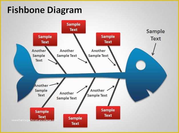 Free Fishbone Diagram Template Powerpoint Of Examples Of Cause and Effect Diagrams for Powerpoint